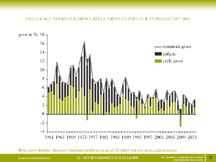 ECONOMIE, EEN INLEIDING 2013 16 – HET BBP DOORHEEN TIJD EN RUIMTE © S.