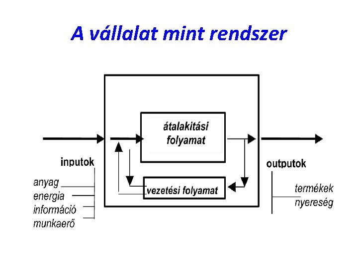 A vállalat mint rendszer 