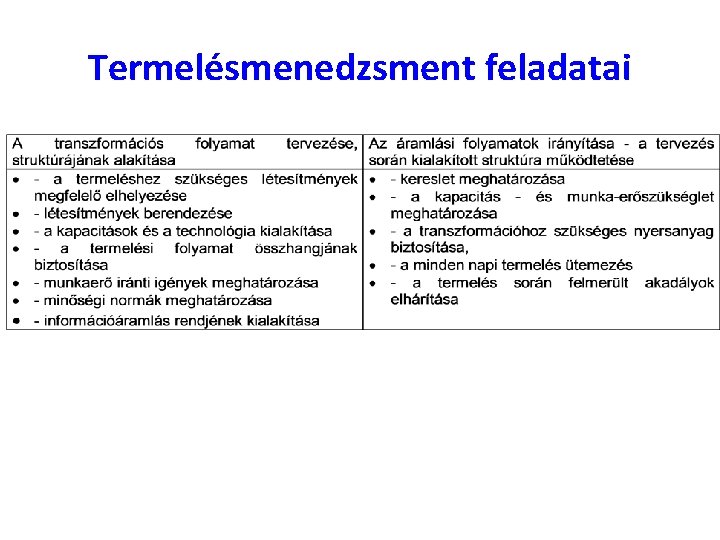 Termelésmenedzsment feladatai 