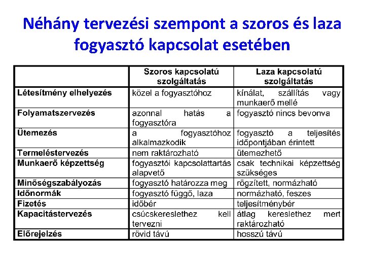 Néhány tervezési szempont a szoros és laza fogyasztó kapcsolat esetében 