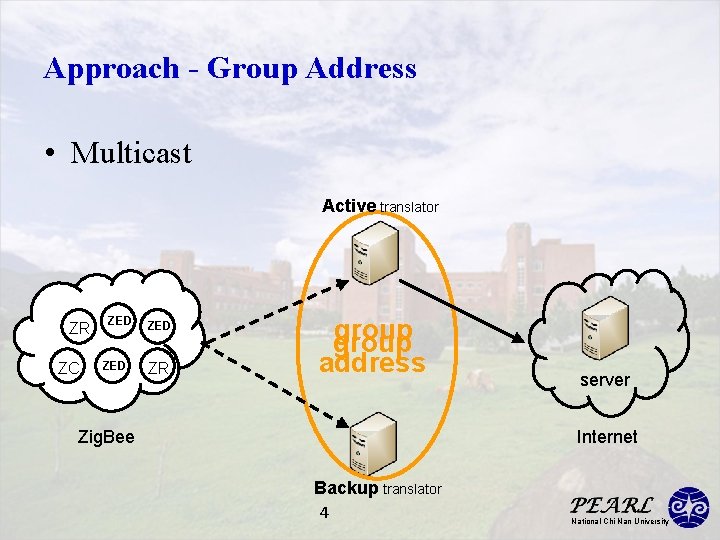 Approach - Group Address • Multicast Active translator ZR ZC ZED ZED ZR group