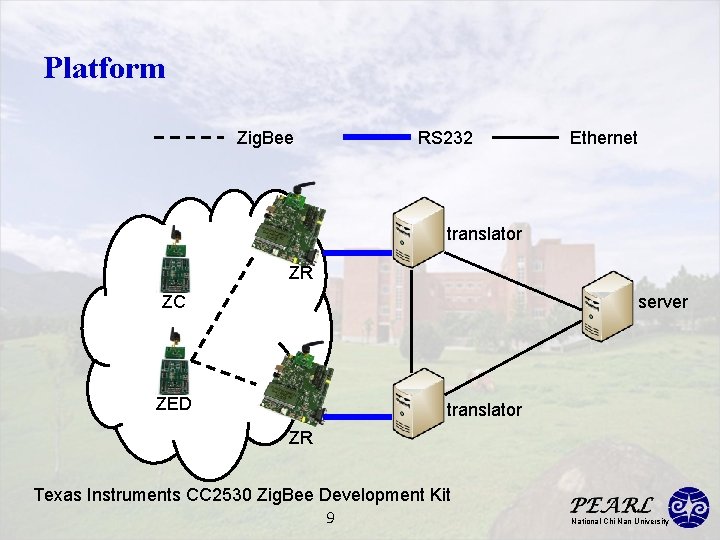 Platform Zig. Bee RS 232 Ethernet translator ZR server ZC ZED translator ZR Texas