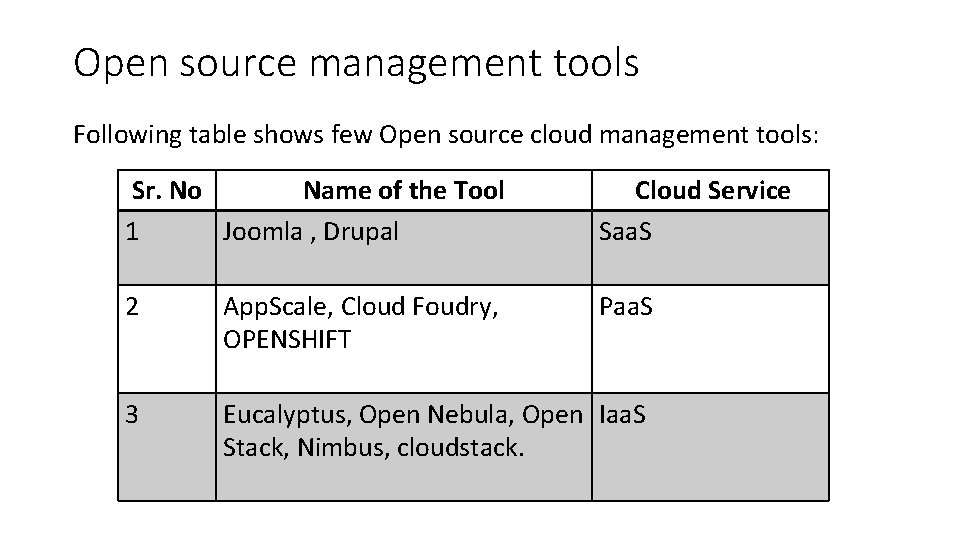 Open source management tools Following table shows few Open source cloud management tools: Sr.