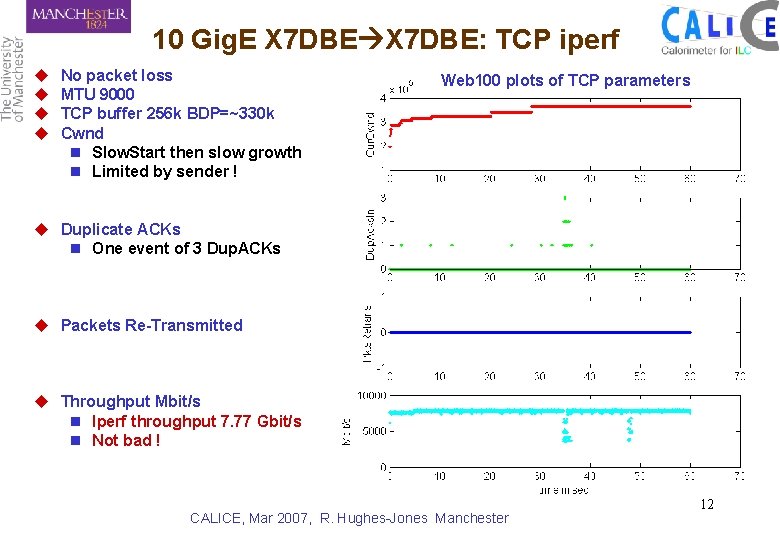10 Gig. E X 7 DBE: TCP iperf u u No packet loss MTU