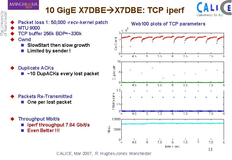 10 Gig. E X 7 DBE: TCP iperf u u Packet loss 1: 50,