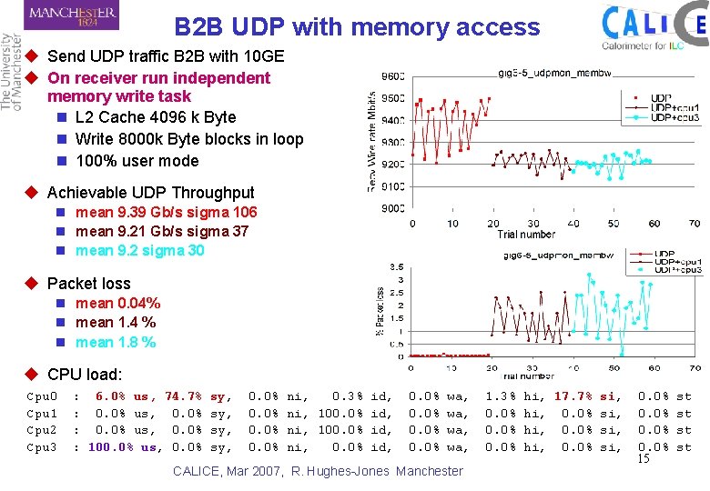 B 2 B UDP with memory access u Send UDP traffic B 2 B