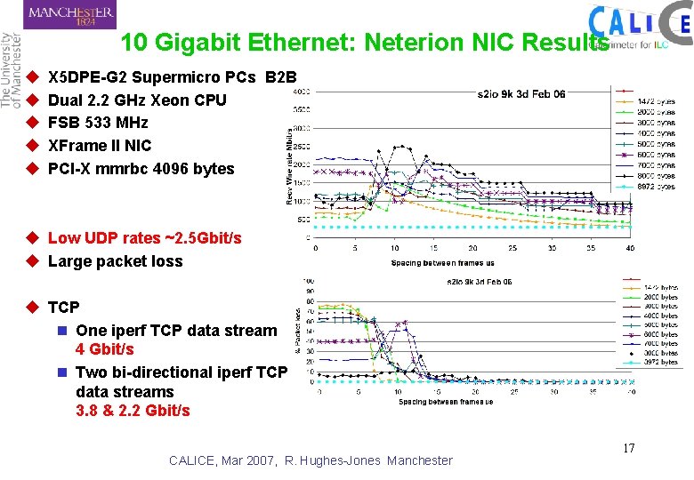10 Gigabit Ethernet: Neterion NIC Results u u u X 5 DPE-G 2 Supermicro