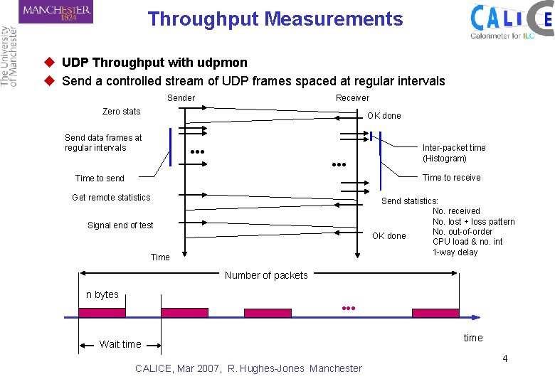 Throughput Measurements u UDP Throughput with udpmon u Send a controlled stream of UDP
