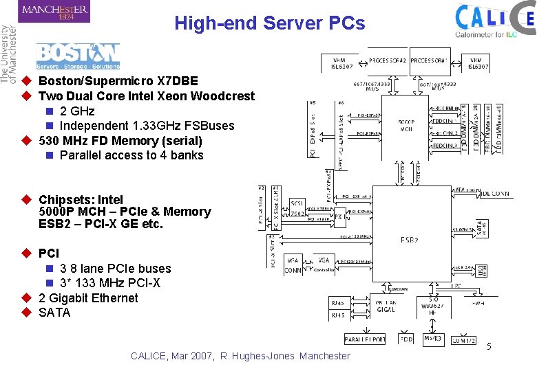 High-end Server PCs u Boston/Supermicro X 7 DBE u Two Dual Core Intel Xeon