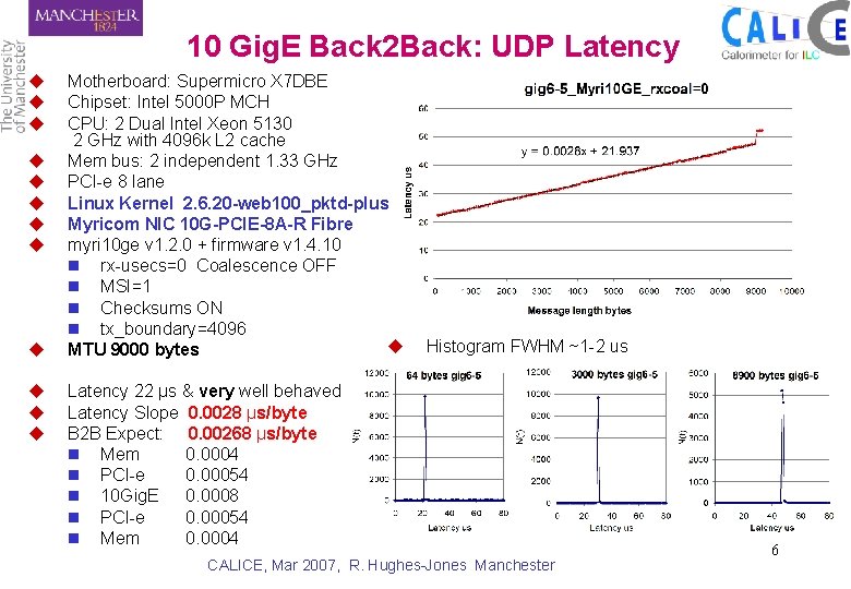 10 Gig. E Back 2 Back: UDP Latency u u u Motherboard: Supermicro X