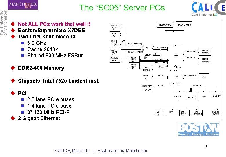 The “SC 05” Server PCs u Not ALL PCs work that well !! u