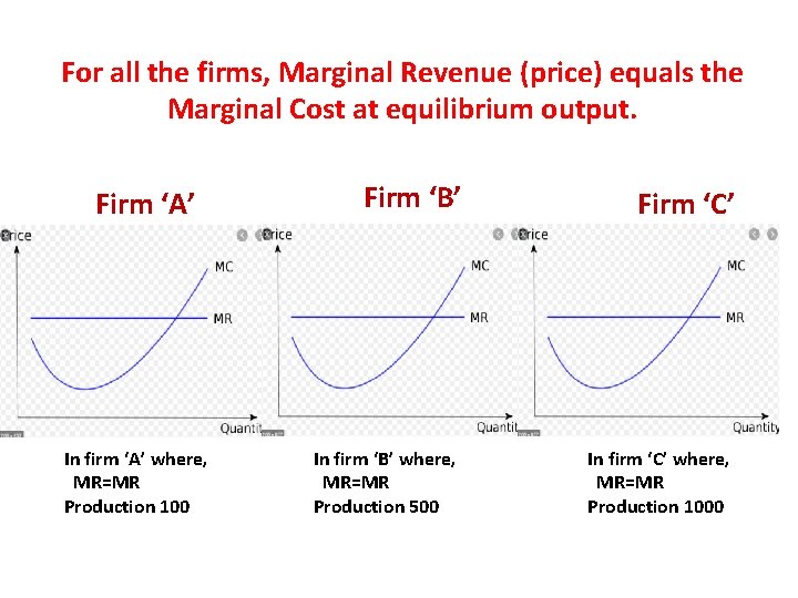 For all the firms, Marginal Revenue (price) equals the Marginal Cost at equilibrium output.