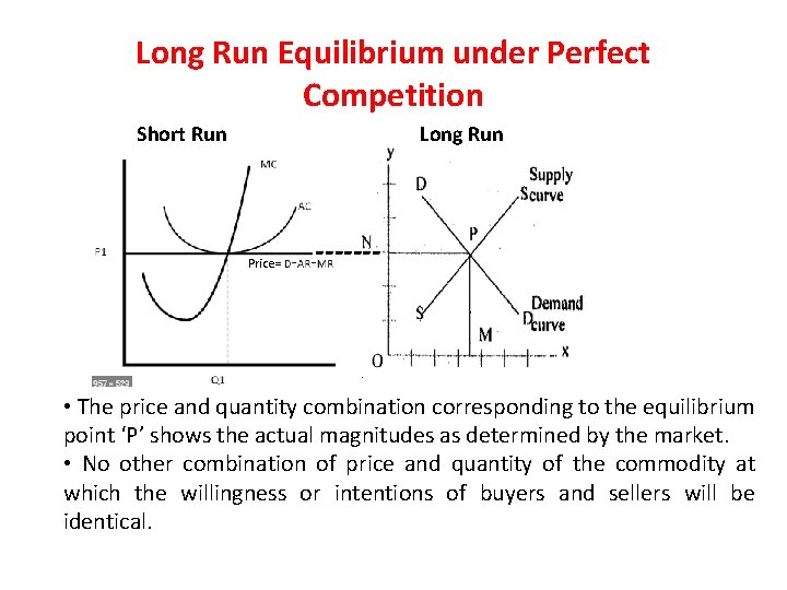 Long Run Equilibrium under Perfect Competition Short Run Long Run Price= ------- • The