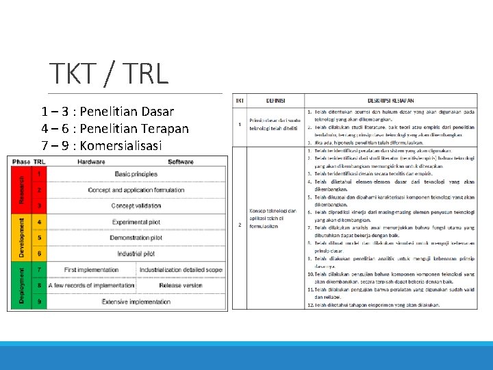 TKT / TRL 1 – 3 : Penelitian Dasar 4 – 6 : Penelitian