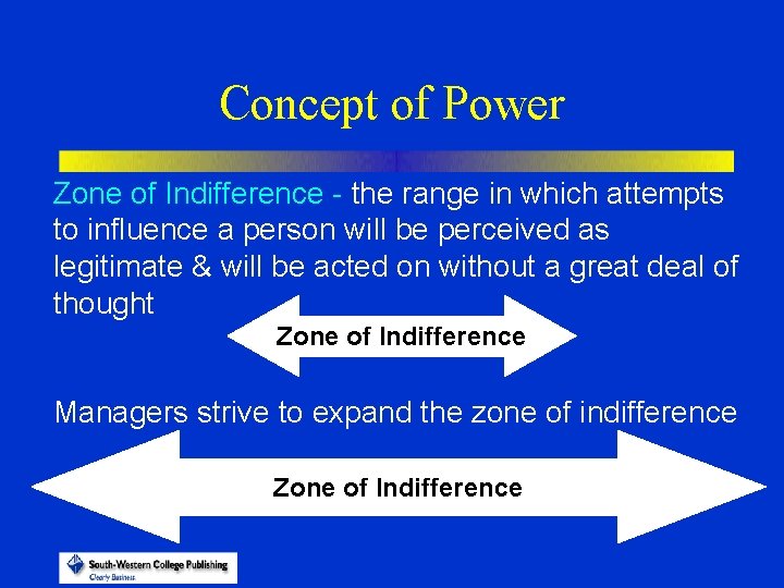 Concept of Power Zone of Indifference - the range in which attempts to influence