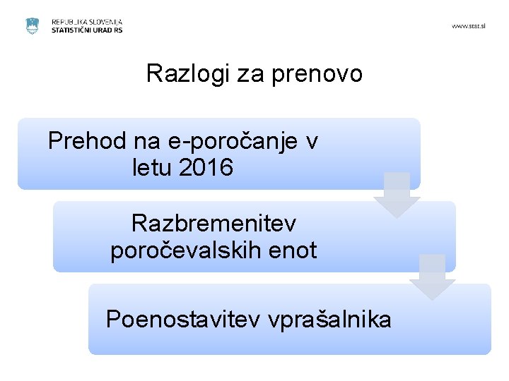 Razlogi za prenovo Prehod na e-poročanje v ↓ letu 2016 Razbremenitev poročevalskih enot Poenostavitev