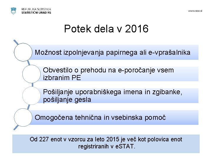 Potek dela v 2016 Možnost izpolnjevanja papirnega ali e-vprašalnika Obvestilo o prehodu na e-poročanje