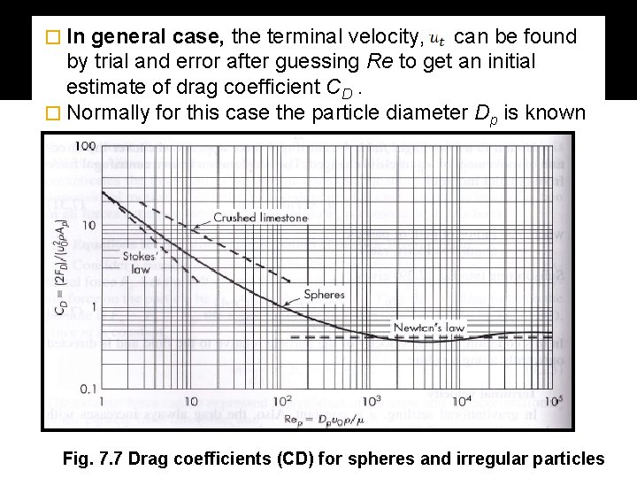 � In general case, the terminal velocity, can be found by trial and error