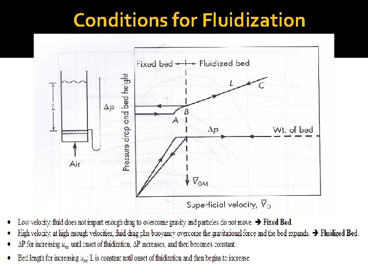 Conditions for Fluidization 