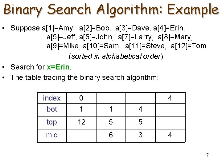 Binary Search Algorithm: Example • Suppose a[1]=Amy, a[2]=Bob, a[3]=Dave, a[4]=Erin, a[5]=Jeff, a[6]=John, a[7]=Larry, a[8]=Mary,