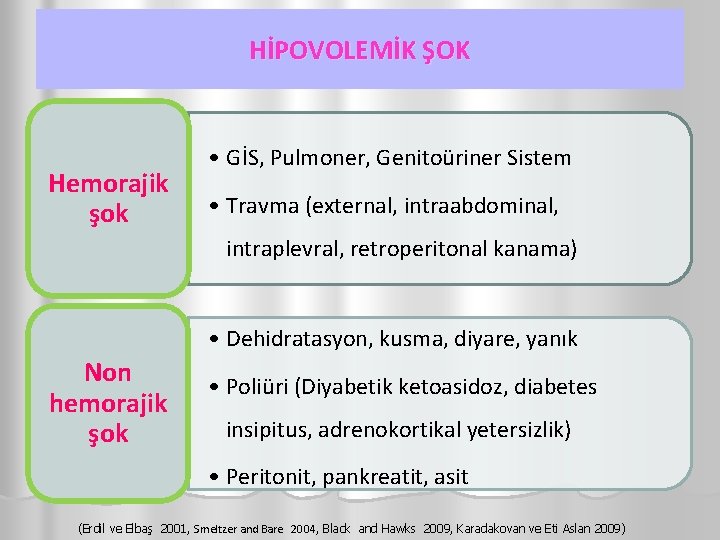 HİPOVOLEMİK ŞOK Hemorajik şok • GİS, Pulmoner, Genitoüriner Sistem • Travma (external, intraabdominal, intraplevral,