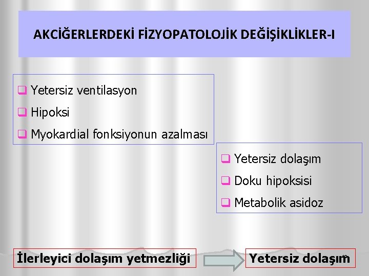 AKCİĞERLERDEKİ FİZYOPATOLOJİK DEĞİŞİKLİKLER-I q Yetersiz ventilasyon q Hipoksi q Myokardial fonksiyonun azalması q Yetersiz