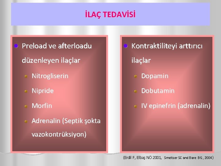 İLAÇ TEDAVİSİ l Preload ve afterloadu düzenleyen ilaçlar l Kontraktiliteyi arttırıcı ilaçlar Nitrogliserin Dopamin