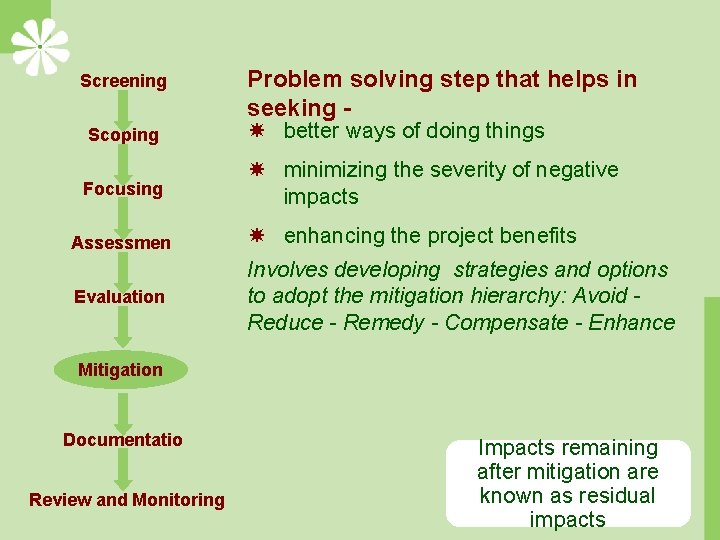 Screening Problem solving step that helps in seeking - Scoping better ways of doing