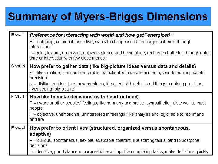 Summary of Myers-Briggs Dimensions E vs. I Preference for interacting with world and how