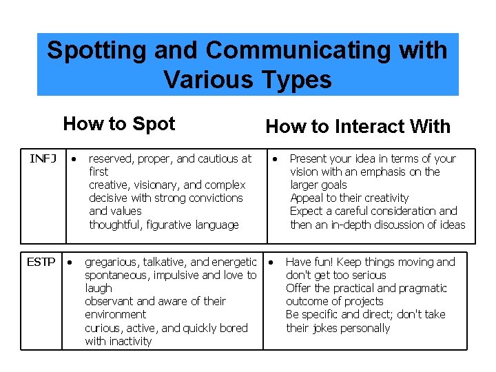 Spotting and Communicating with Various Types How to Spot INFJ ESTP reserved, proper, and