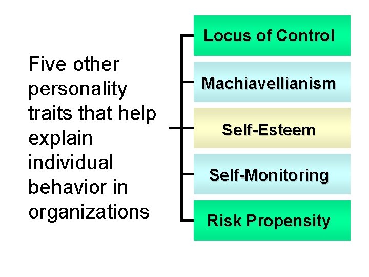 Locus of Control Five other personality traits that help explain individual behavior in organizations