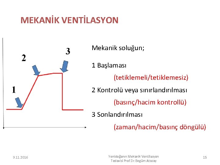 MEKANİK VENTİLASYON Mekanik soluğun; 1 Başlaması (tetiklemeli/tetiklemesiz) 2 Kontrolü veya sınırlandırılması (basınç/hacim kontrollü) 3