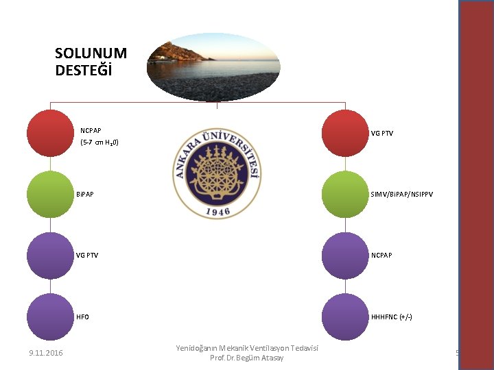 SOLUNUM DESTEĞİ NCPAP (5 -7 cm H 20) 9. 11. 2016 VG PTV Bi.