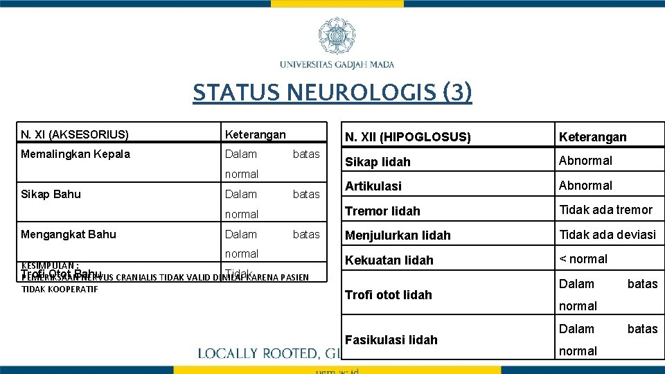 STATUS NEUROLOGIS (3) N. XI (AKSESORIUS) Keterangan Memalingkan Kepala Dalam batas normal Sikap Bahu