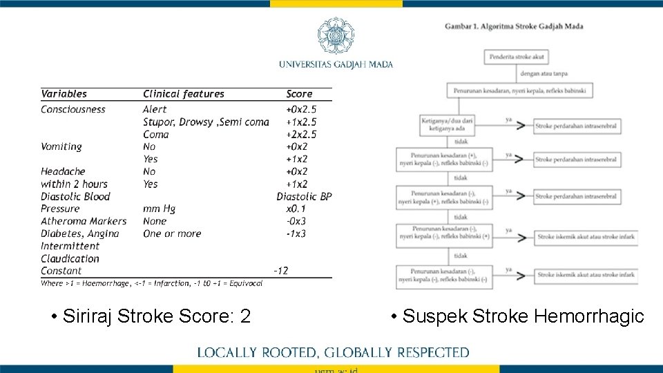  • Siriraj Stroke Score: 2 • Suspek Stroke Hemorrhagic 