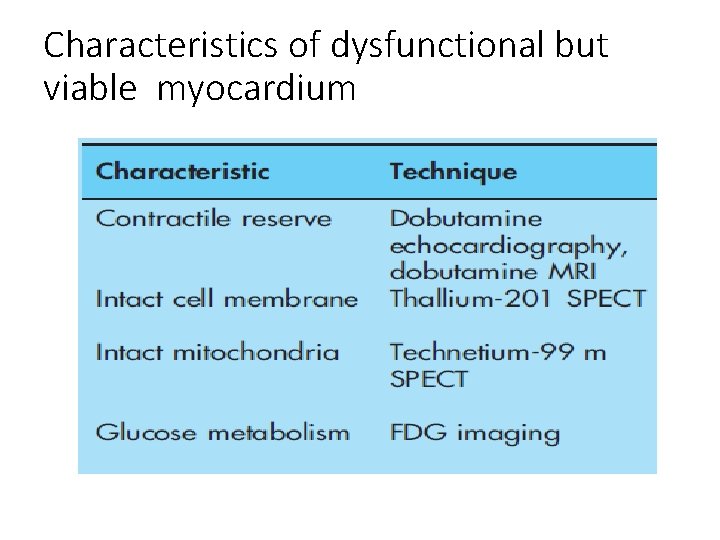 Characteristics of dysfunctional but viable myocardium 