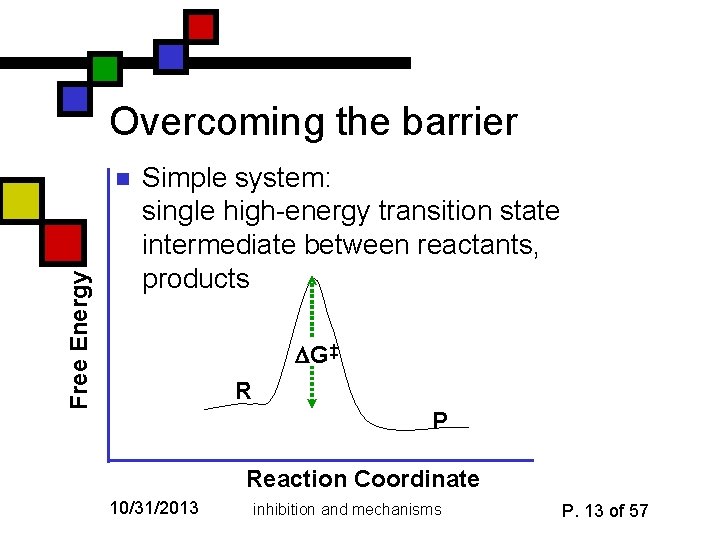 Overcoming the barrier Free Energy n Simple system: single high-energy transition state intermediate between