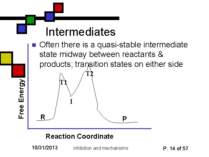 Intermediates n Often there is a quasi-stable intermediate state midway between reactants & products;