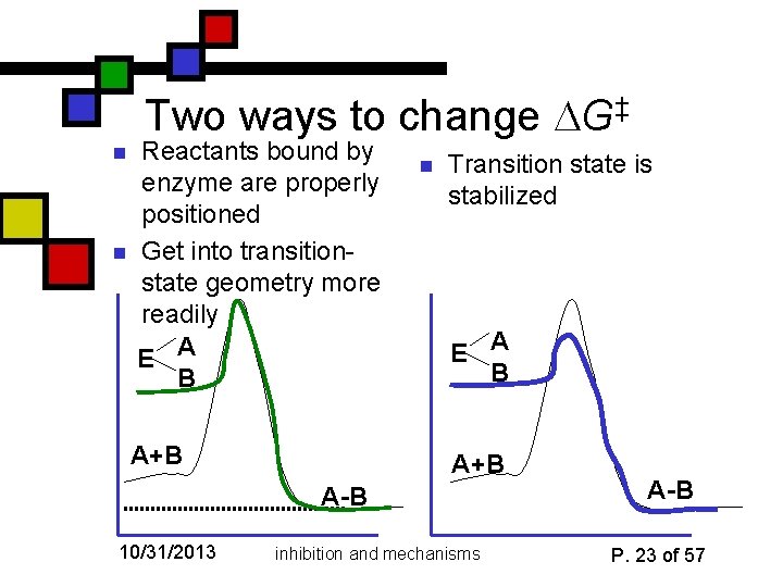 Two ways to change G‡ n n Reactants bound by enzyme are properly positioned