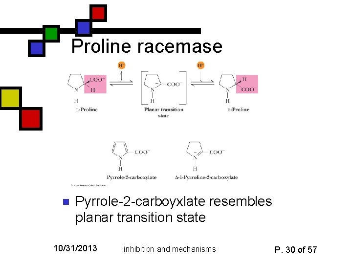 Proline racemase n Pyrrole-2 -carboyxlate resembles planar transition state 10/31/2013 inhibition and mechanisms P.