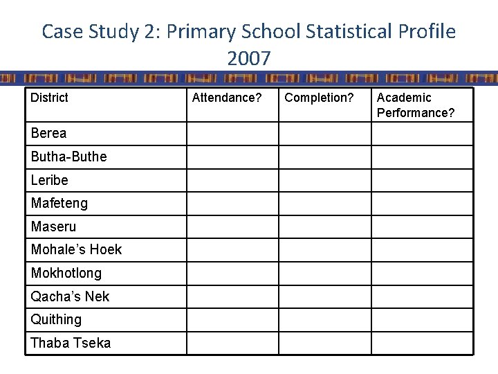 Case Study 2: Primary School Statistical Profile 2007 District Berea Butha-Buthe Leribe Mafeteng Maseru