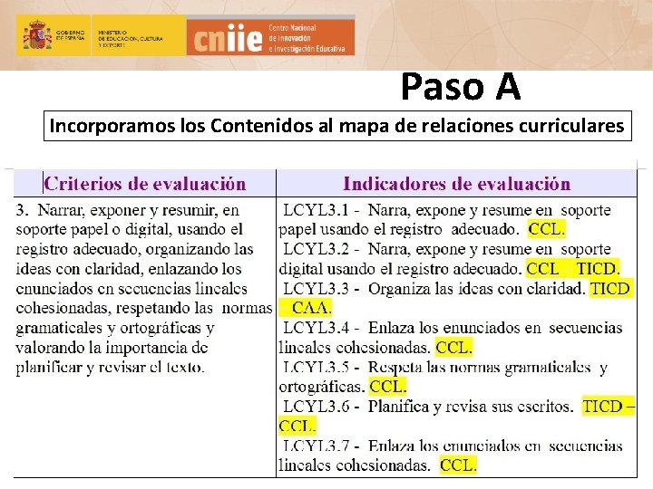 Paso A Incorporamos los Contenidos al mapa de relaciones curriculares 13/05/13 