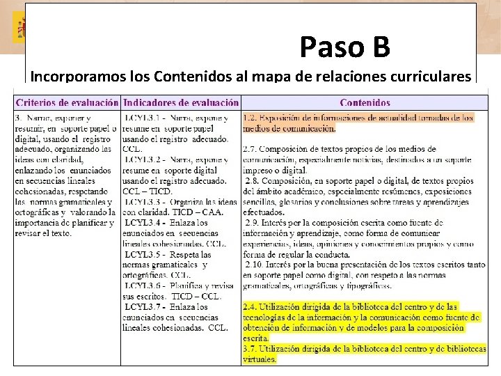 Paso B Incorporamos los Contenidos al mapa de relaciones curriculares 13/05/13 