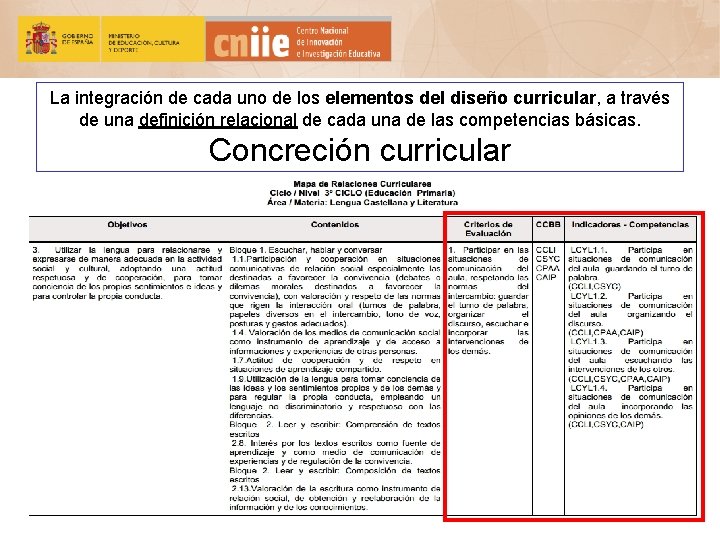 La integración de cada uno de los elementos del diseño curricular, a través de