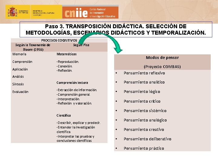 Paso 3. TRANSPOSICIÓN DIDÁCTICA. SELECCIÓN DE METODOLOGÍAS, ESCENARIOS DIDÁCTICOS Y TEMPORALIZACIÓN. PROCESOS COGNITIVOS Según