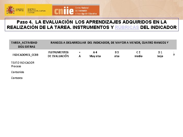 Paso 4. LA EVALUACIÓN LOS APRENDIZAJES ADQUIRIDOS EN LA REALIZACIÓN DE LA TAREA. INSTRUMENTOS