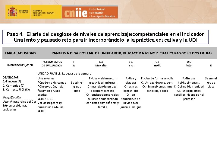 Paso 4. El arte del desglose de niveles de aprendizaje/competenciales en el indicador Una