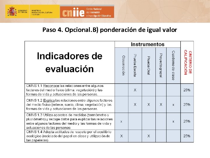 Paso 4. Opcional. B) ponderación de igual valor 