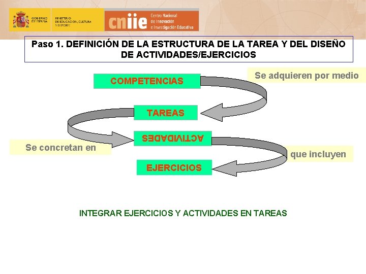 Paso 1. DEFINICIÓN DE LA ESTRUCTURA DE LA TAREA Y DEL DISEÑO DE ACTIVIDADES/EJERCICIOS