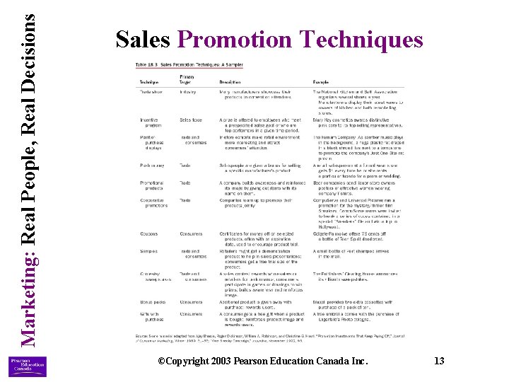 Marketing: Real People, Real Decisions Sales Promotion Techniques ©Copyright 2003 Pearson Education Canada Inc.